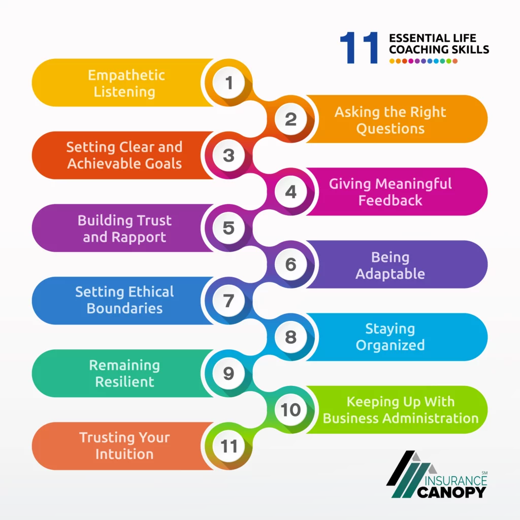 Infographic of the 11 essential life coaching skills